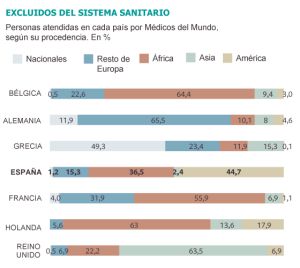 Fuente: Médicos del Mundo.