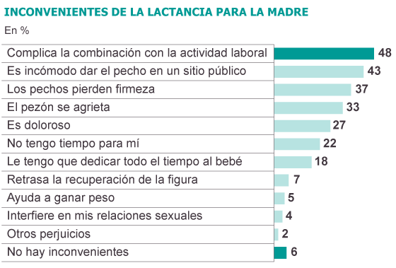 Fuente: Iniciativa Mundial de Lactancia Materna (IMLM).