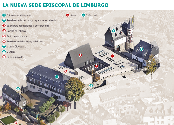 Fuentes: Obispado de Limburgo y Der Spiegel.