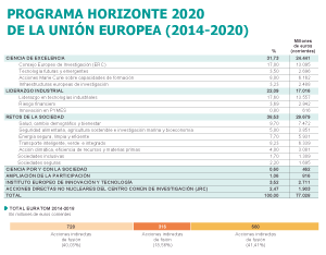 “Si un científico se va de España, que sea Europa su primera opción”