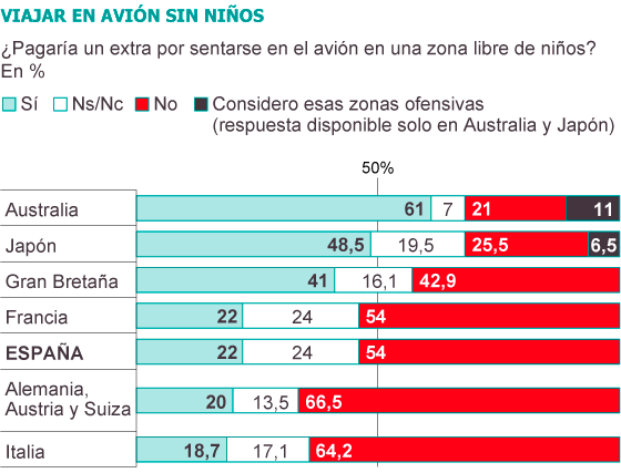 Fuente: Tripadvisor