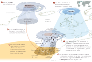 La borrasca que frenó en Canarias
