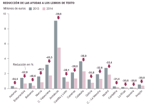 Fuente: Ministerio de Educación.
