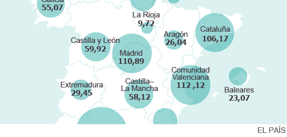 Fuente: Ministerio de Educación, Cultura y Deporte.