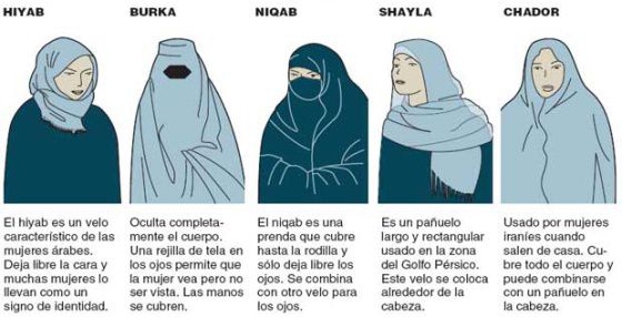 Interior sugiere a los partidos regular el uso del ‘burka’ en la ley de seguridad