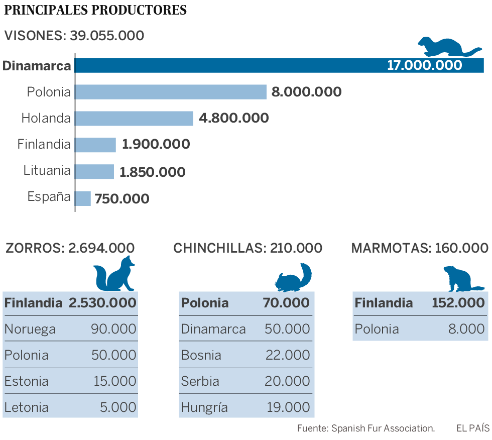 Cerco a la cría de visones y zorros para peletería