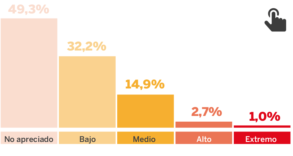 Gráfico: Las cifras de la violencia de género