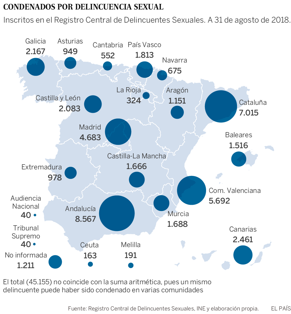 45.000 personas no pueden trabajar
con niños por sus delitos sexuales