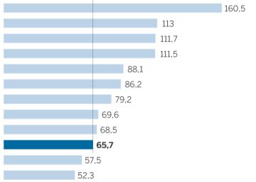 Las televisiones públicas españolas gastan menos de la media de la UE