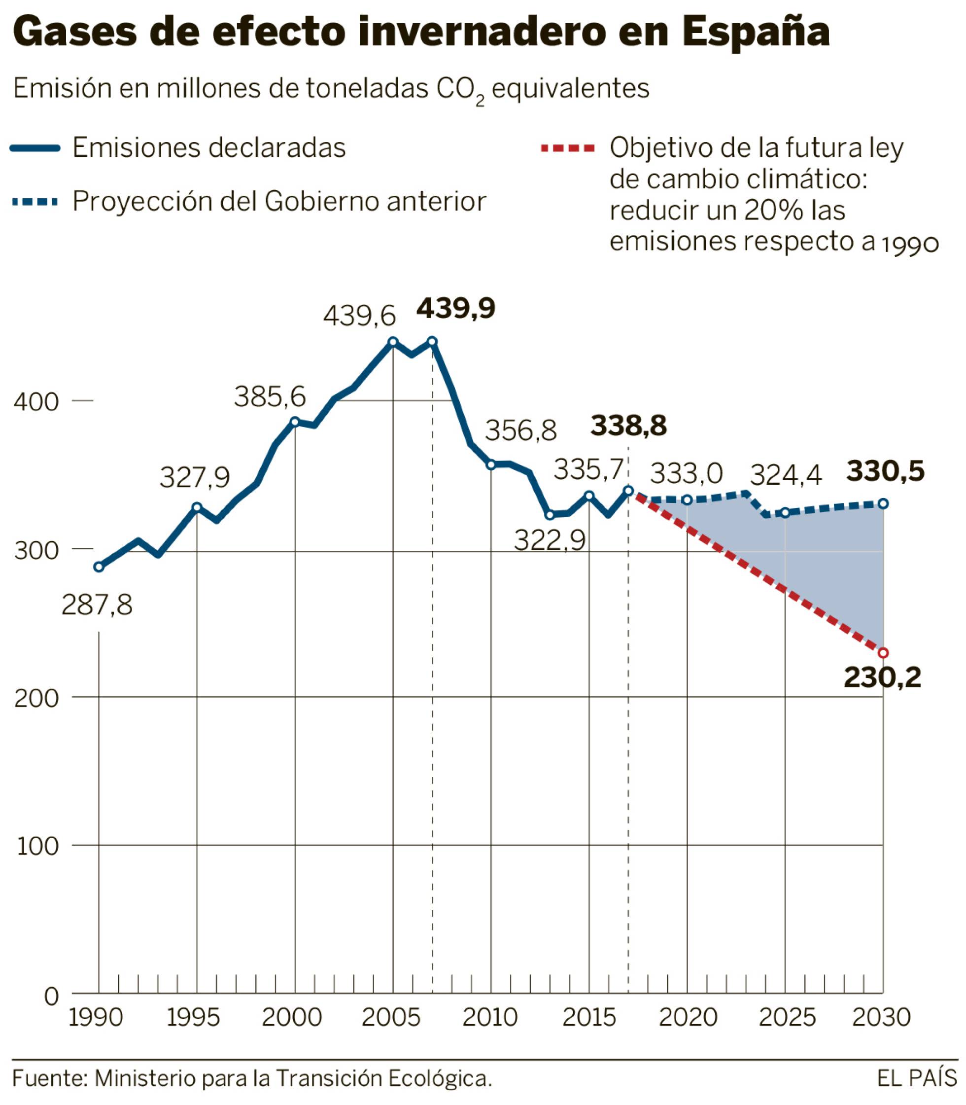 El Gobierno propone vetar las ventas de coches de gasolina y diésel en 2040 Marcrix Noticias