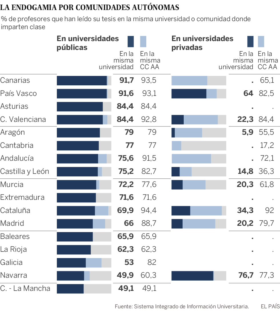 El Gobierno creará una bolsa pública con todas las plazas universitarias para frenar la endogamia