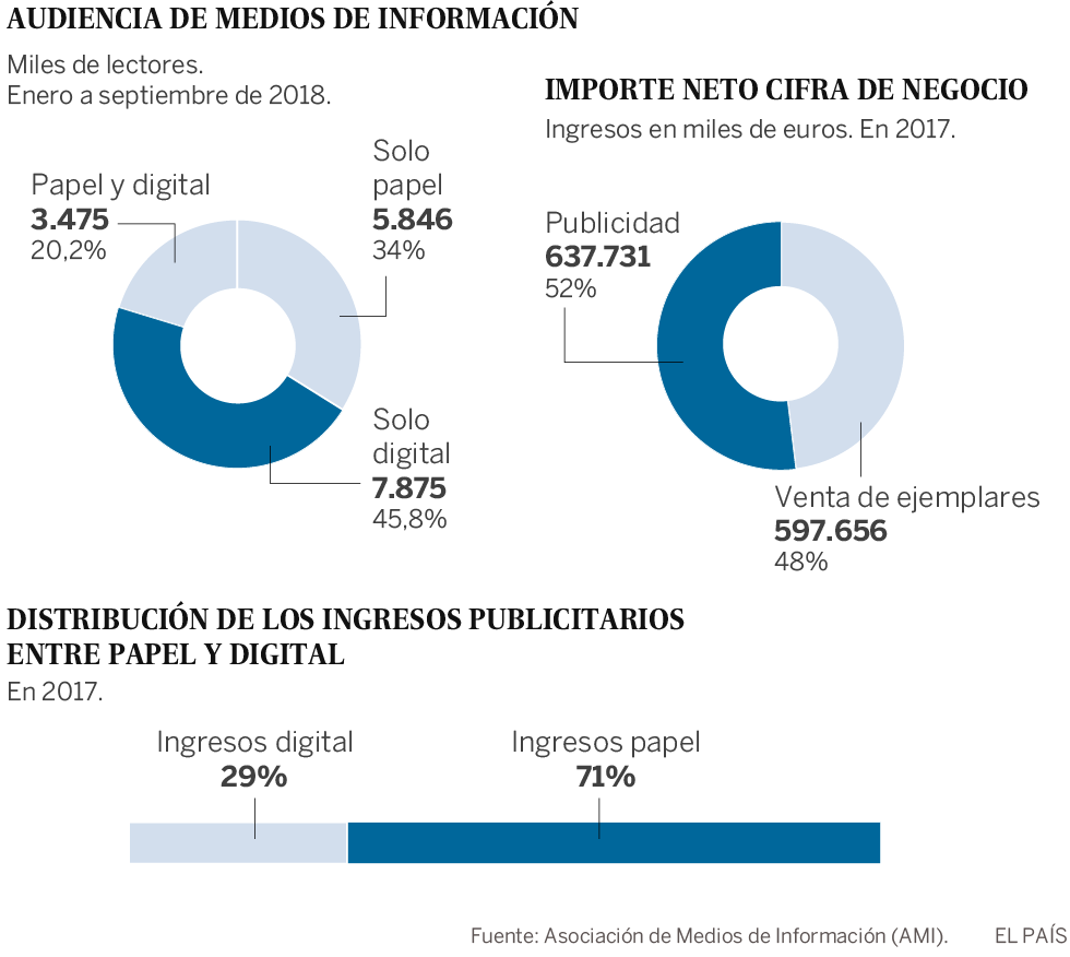 El antídoto de las ‘fake news’