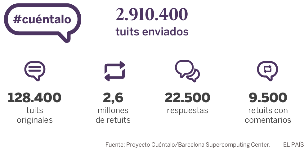 Los 14 días en los que 150.000 mujeres no se callaron