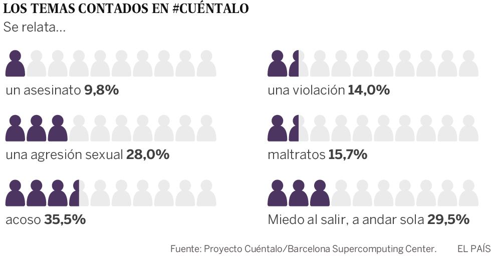 Los 14 días en los que 150.000 mujeres no se callaron