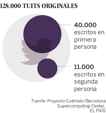 Los 14 días en los que 150.000 mujeres no se callaron