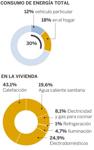 ¿Qué puedo hacer yo contra el cambio climático?