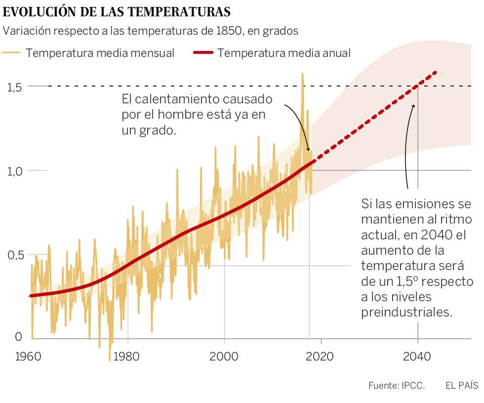 La cumbre del clima cierra un pacto poco ambicioso para evitar el fracaso