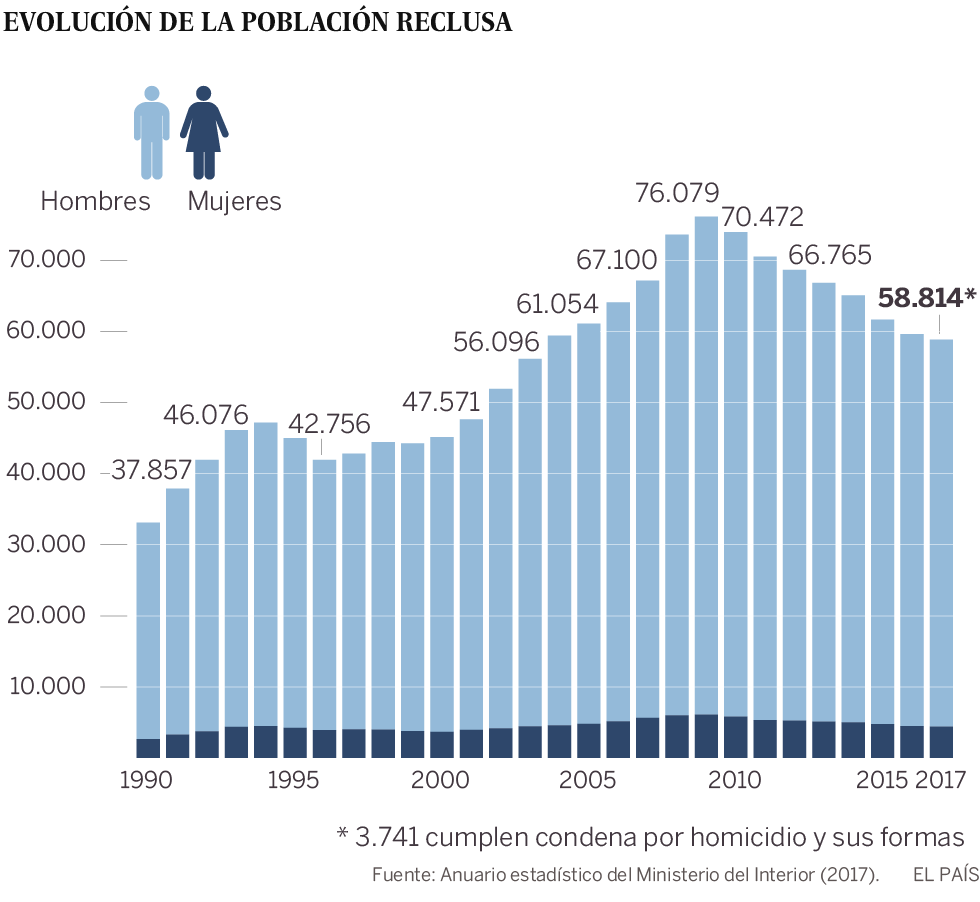 Los expertos plantean mejorar los controles sobre los presos peligrosos