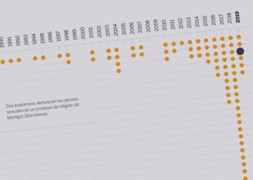 Cae el secreto de los abusos en España