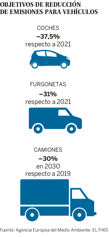 Europa culmina la ruta para implicar en la lucha climática a todos los sectores