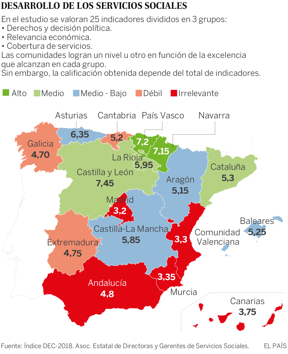 Los servicios sociales necesitan 1.300 millones para igualar la inversión previa a los recortes