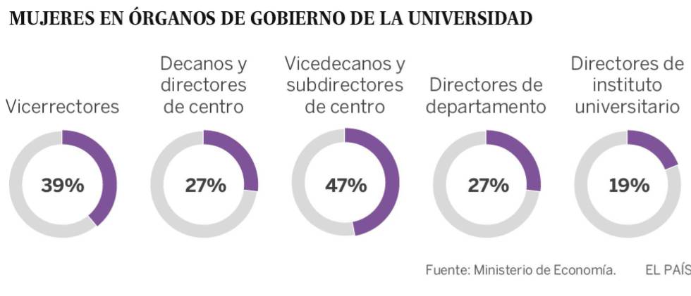 La trampa del ‘trabajo doméstico’ universitario lastra la carrera de las profesoras