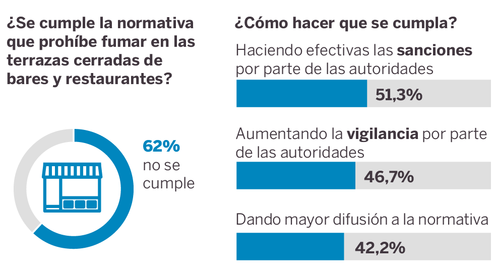 Que Pasa Cuando No Se Cumplen Las Leyes Y Normas