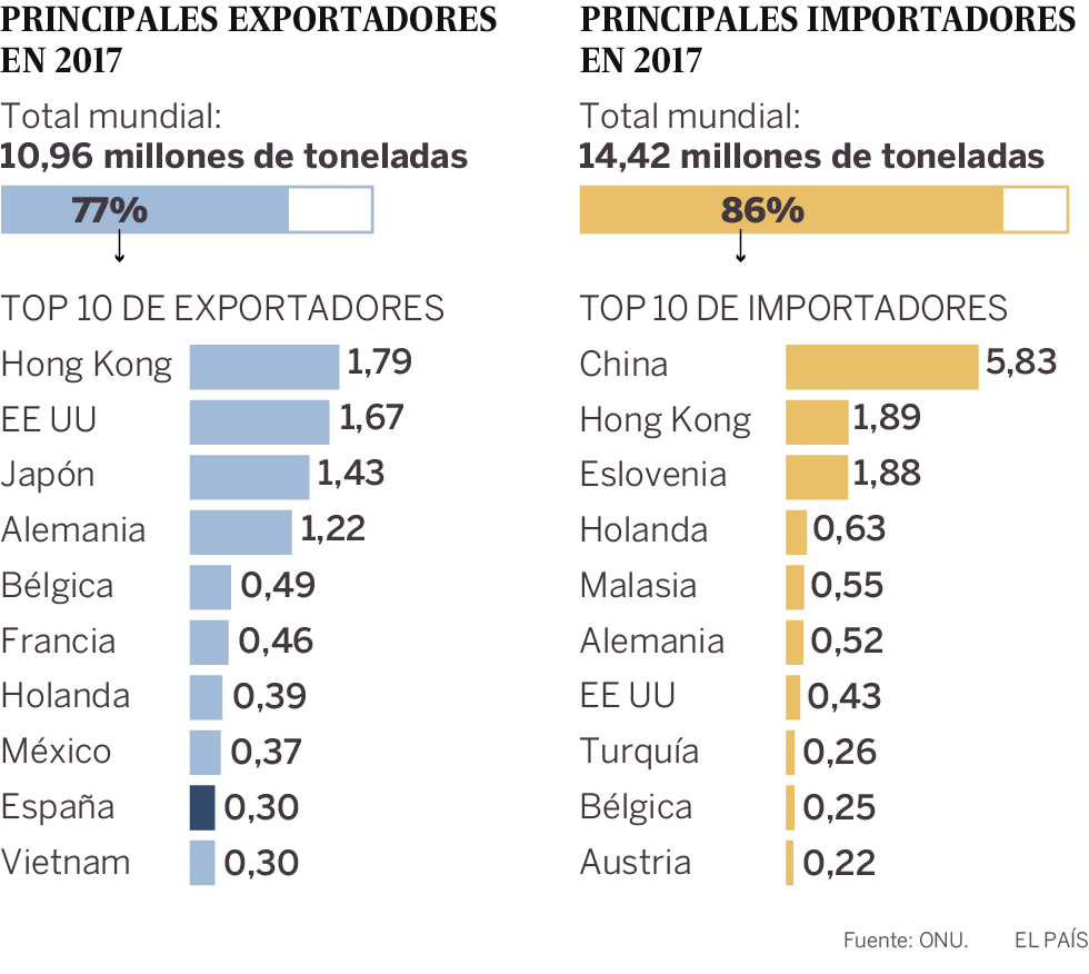 Cuales Son Los Paises Exportadores De Materia Prima Material Colección