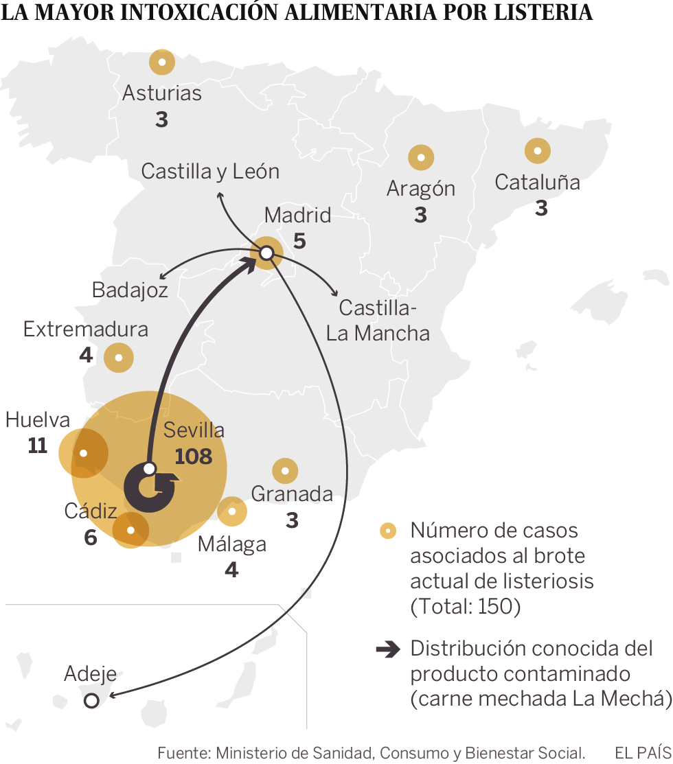 Ascienden a 145 los enfermos de listeriosis y hay otros 529 casos sospechosos de padecerla