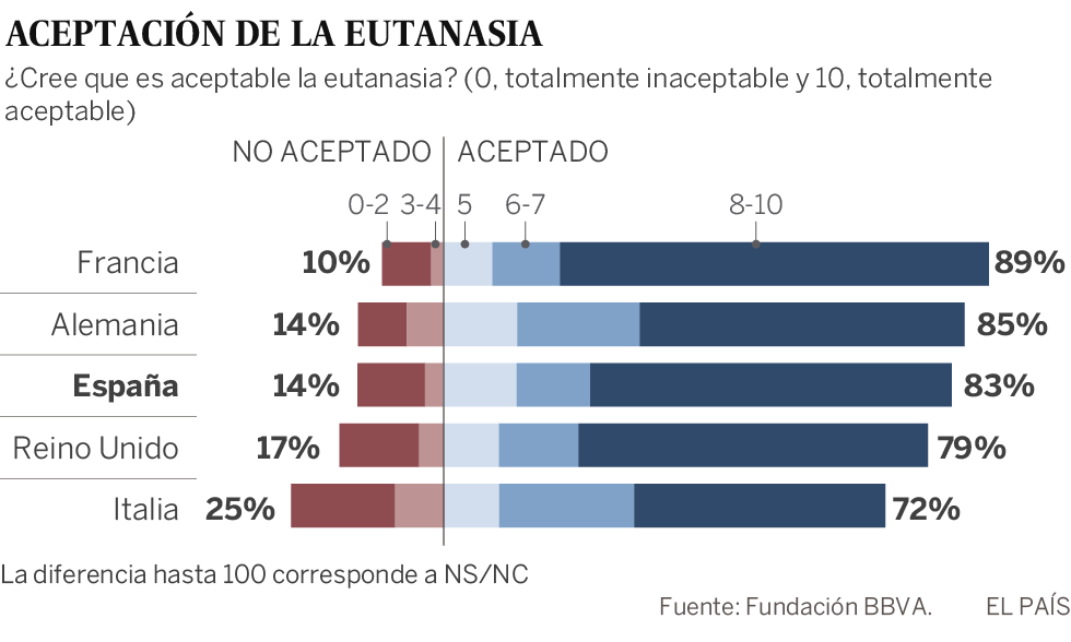 El 58% de los españoles aceptan los vientres de alquiler, según una encuesta