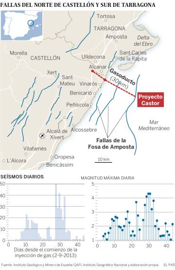 El juez procesa por delito ambiental a dos directivos y a la adjudicataria del Castor