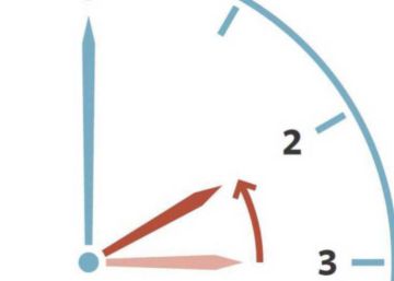 Cambio de hora: atrasamos el reloj al horario de invierno