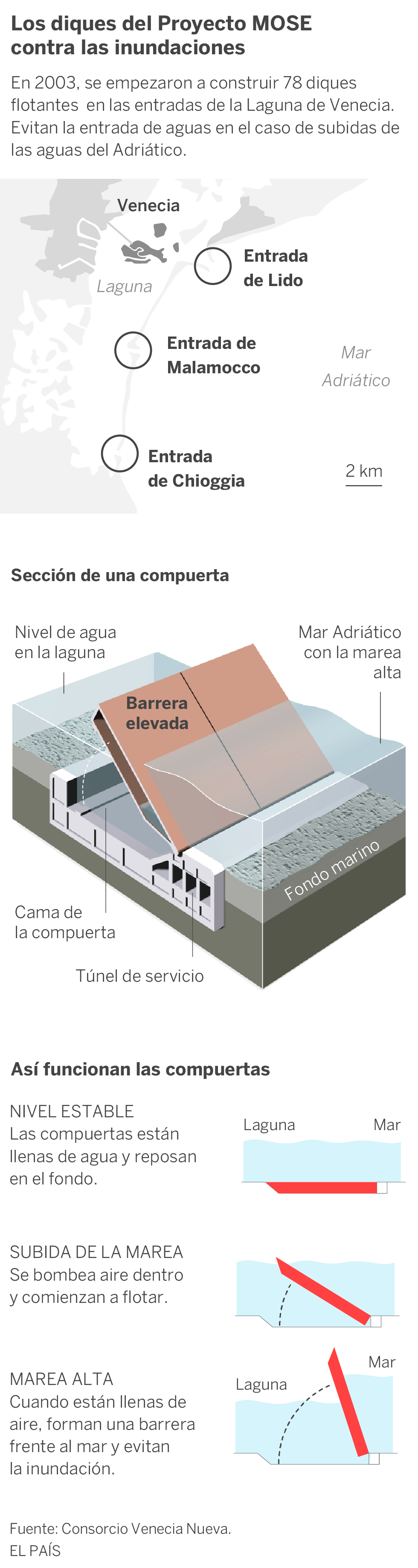 El proyecto de ingeniería que debía haber evitado la inundación