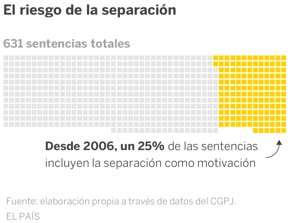dia contra la violencia de genero