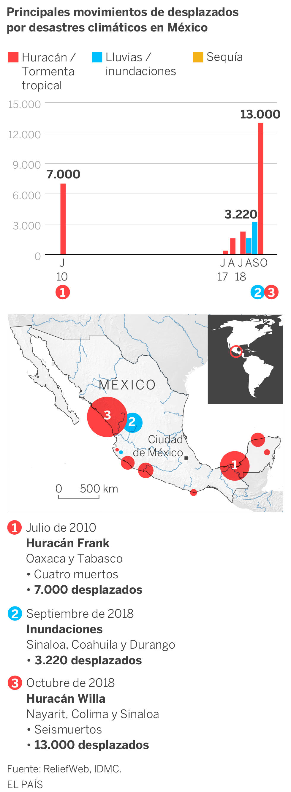 Desplazados por el clima: son desconocidos, pero son millones
