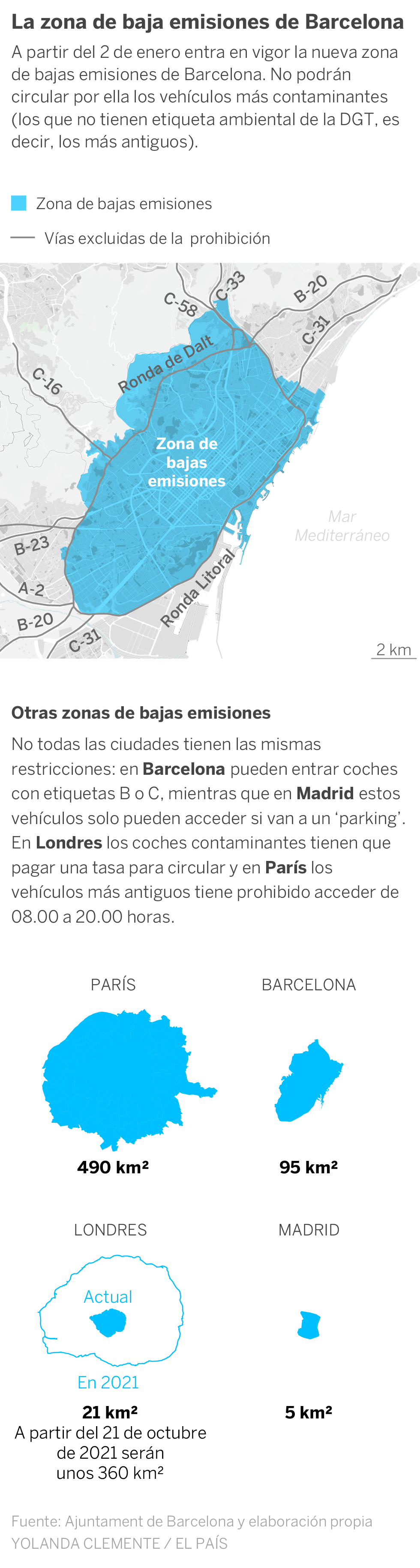 Barcelona se blinda contra los coches más contaminantes