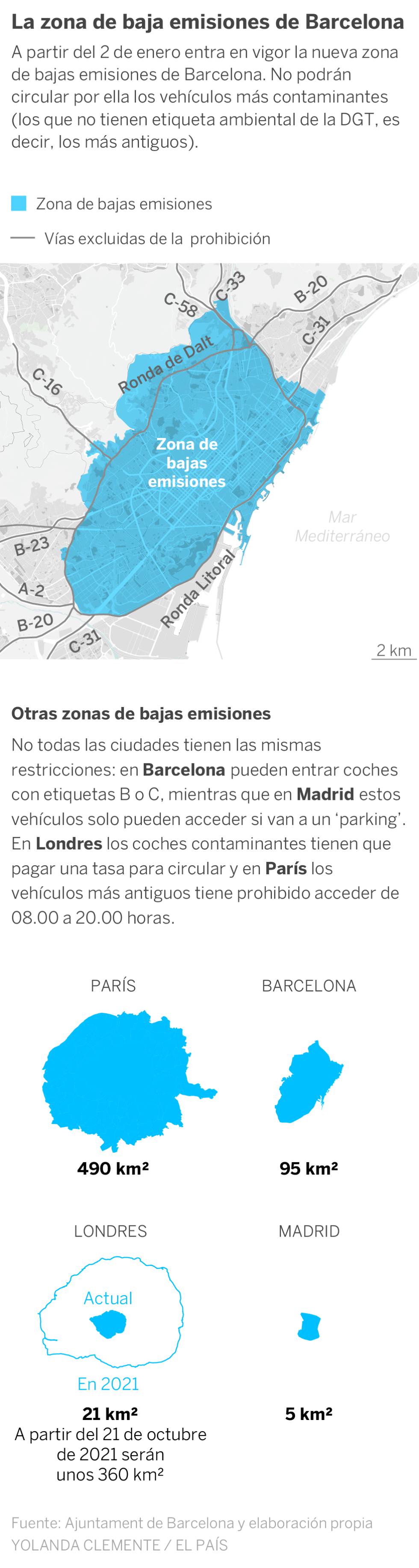 Barcelona avanza contra la polución y Madrid hacia el negacionismo