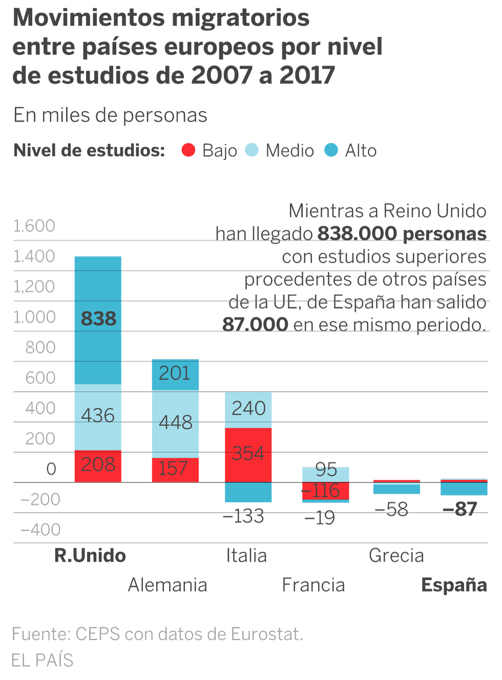 Jóvenes emigrados que vuelven
a España con los gastos pagados