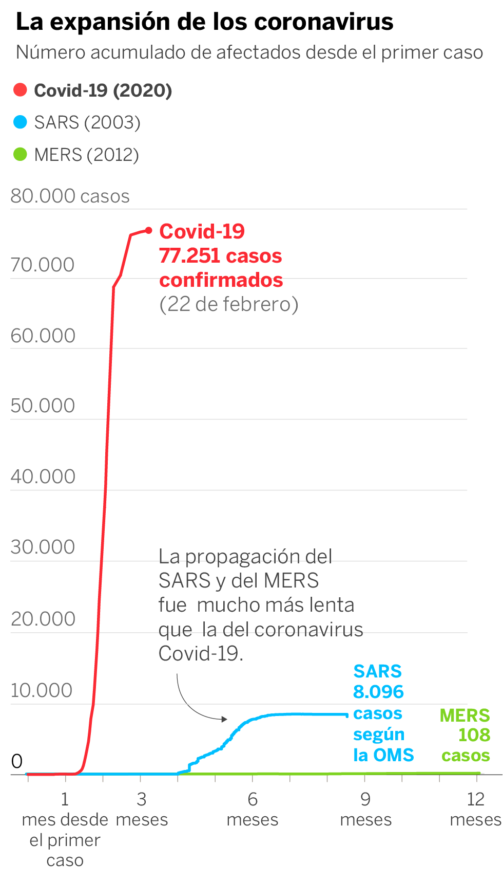 El mapa de la expansión del coronavirus