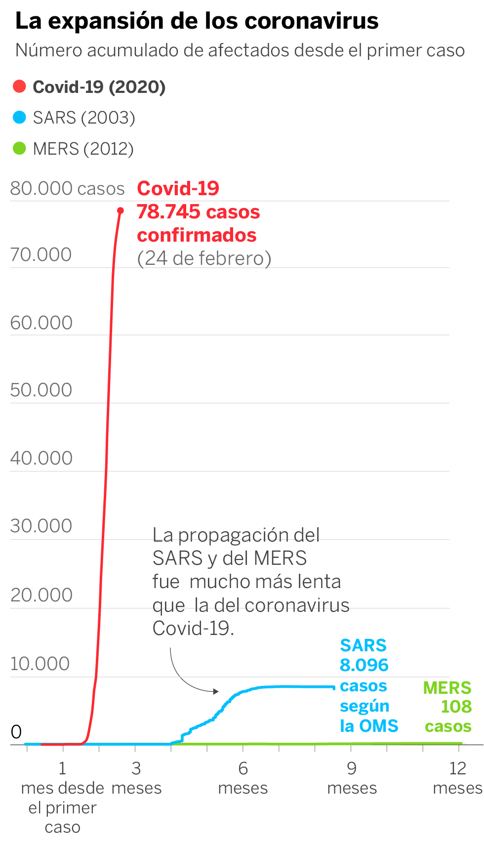El mapa de la expansión del coronavirus