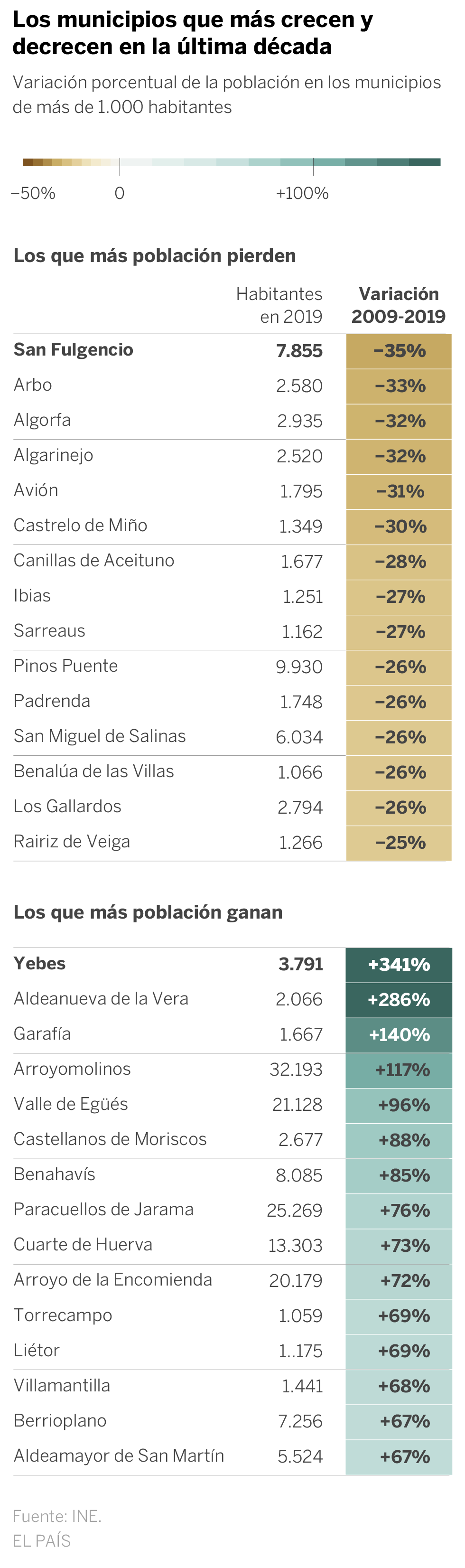 Pueblos que mueren, pueblos que renacen