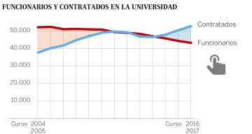 Manuel Castells: “Hay profesores asociados con salarios de miseria”