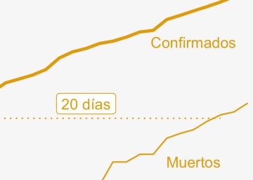 Baixa letalidade do coronavírus na Alemanha, três hipóteses sobre o fenômeno
