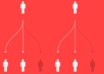 Cómo el confinamiento frena la cadena de contagios Cómo el confinamiento frena la cadena de contagios