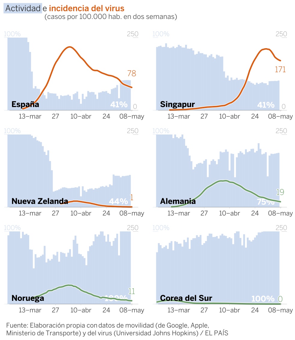 Puedes ver aquí datos detallados para otros países .