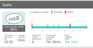 El cuentapasos Fitbit