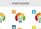 100 puntos por conducir bien