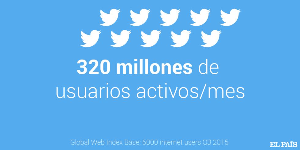 Twitter, décimo aniversario en la encrucijada