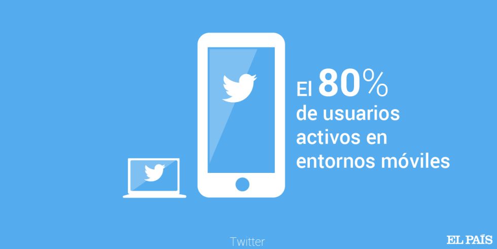 Twitter, décimo aniversario en la encrucijada