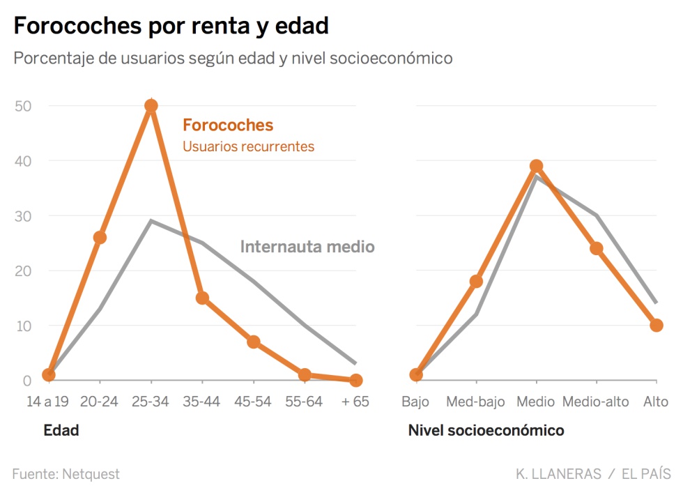 Forocoches, el bar de internet